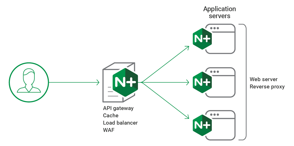 Server cache. Nginx. Nginx сервер. Nginx значок. Безопасность веб сервера nginx.