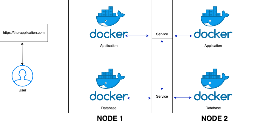 Let’s Learn Kubernetes – Part 2