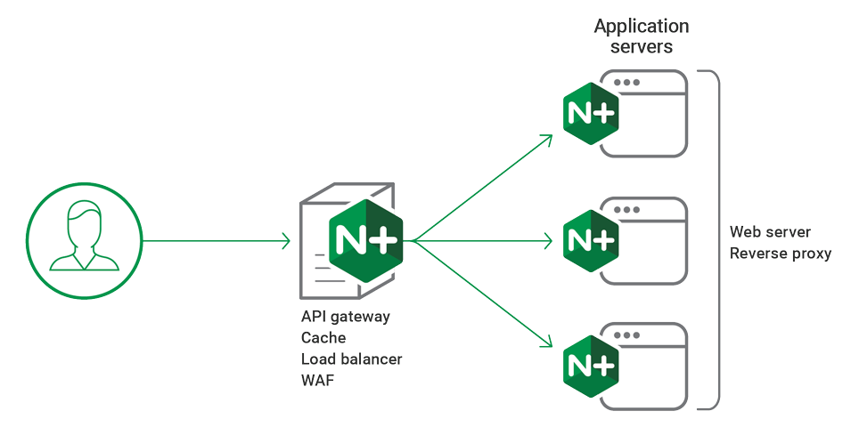 Prevent nginx from caching DNS for proxy